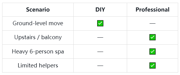 When to Hire Professional Hot Tub Movers When to Hire Professional Hot Tub Movers